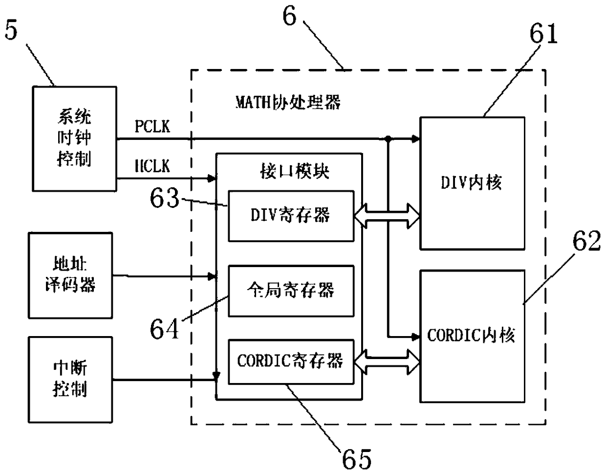 A microcontroller for motor control