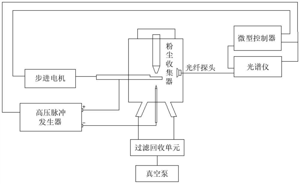 Dust component detection device and method based on spark-induced breakdown spectroscopy