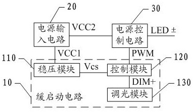 A slow start circuit and LED power supply device