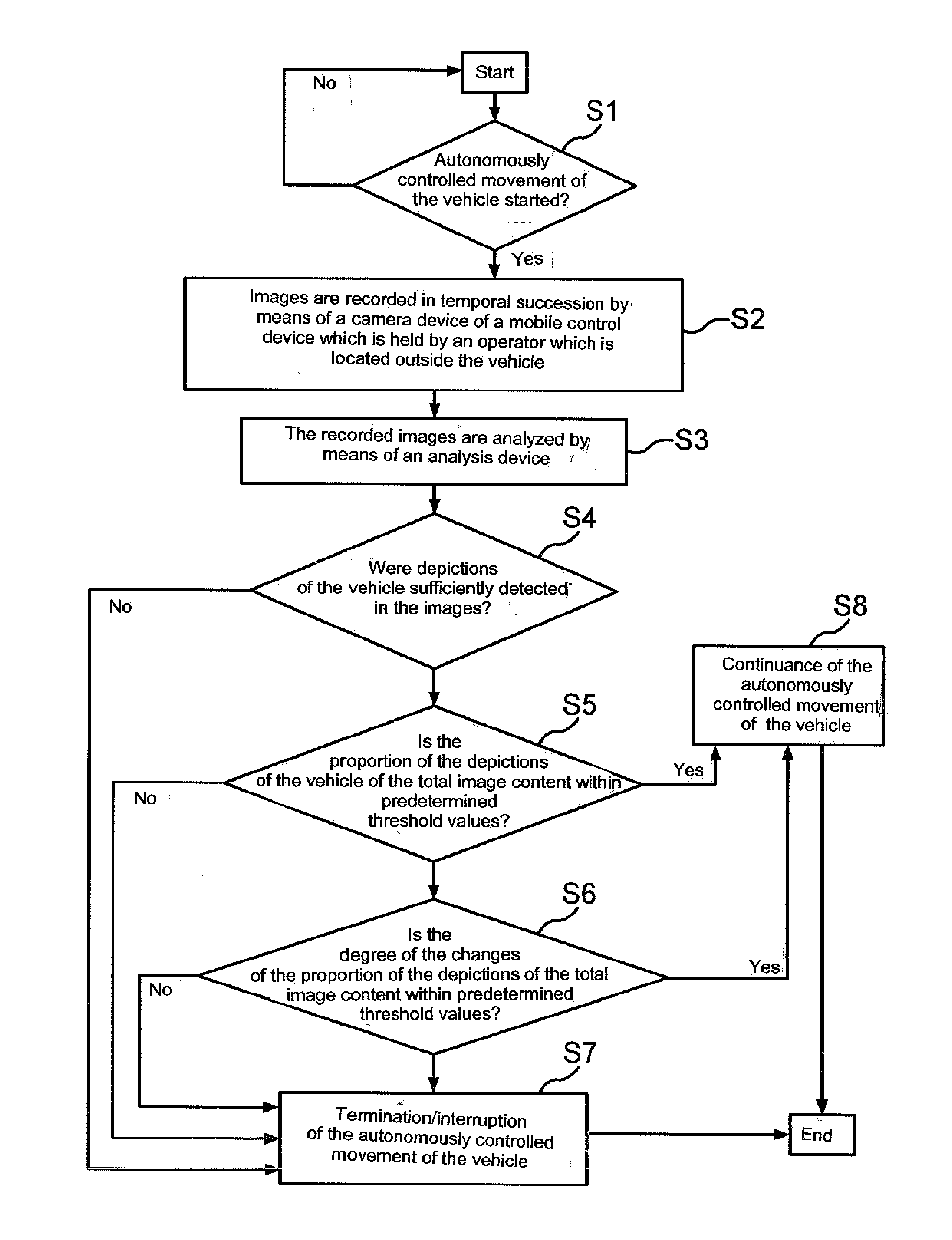 Method and system for operating a vehicle by monitoring the movement of the vehicle by means of a camera device of a mobile control device