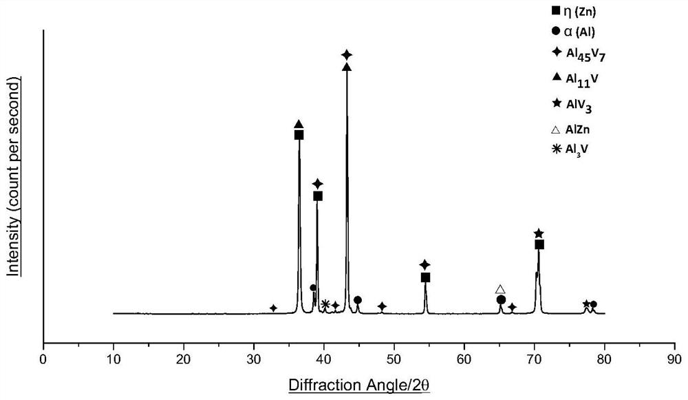 A heat treatment method for deformed zinc-aluminum-vanadium alloy