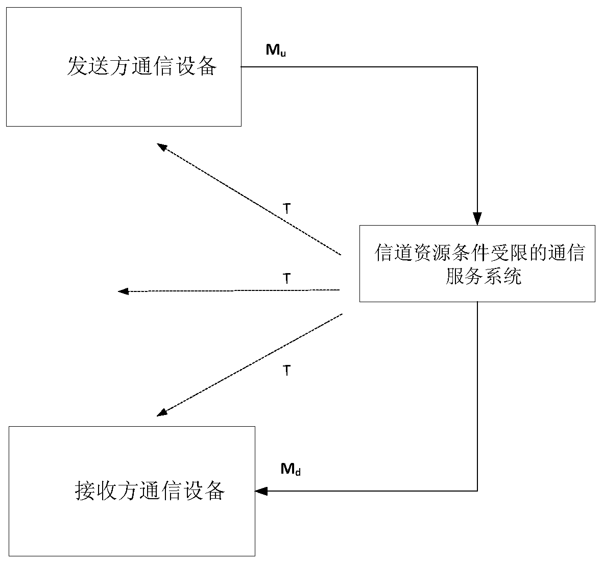 A Counter Synchronization Method with Low Interaction Overhead