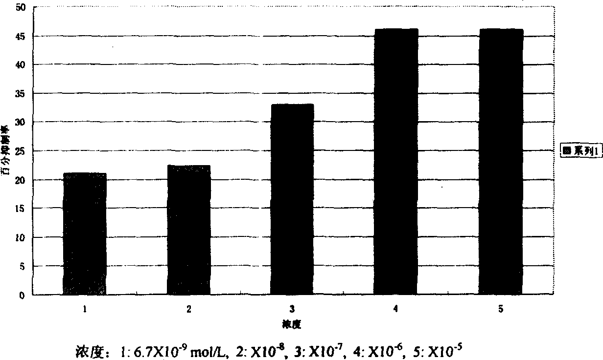 Application of compound laetispicine in the process for preparing pharmaceutical composition