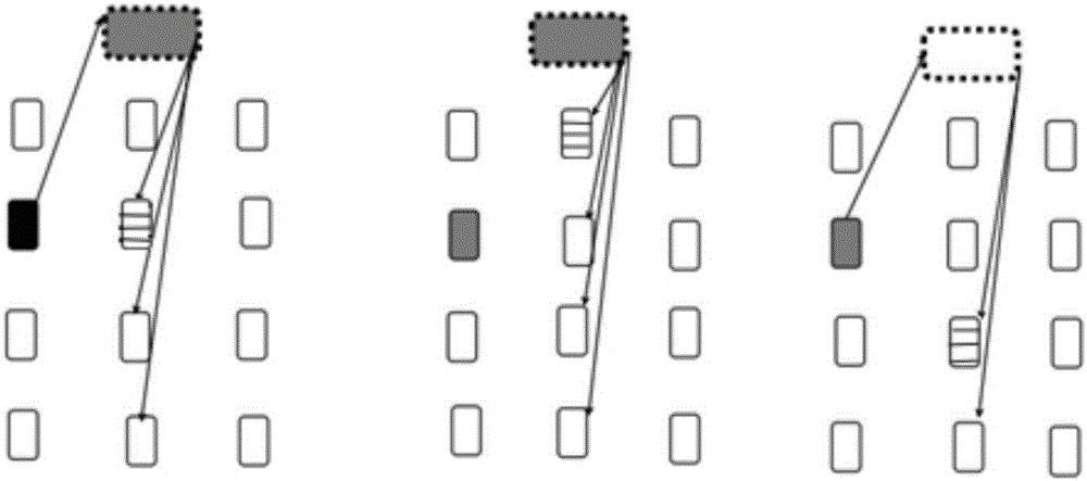 Method to control automobile to drive in cluster type formation