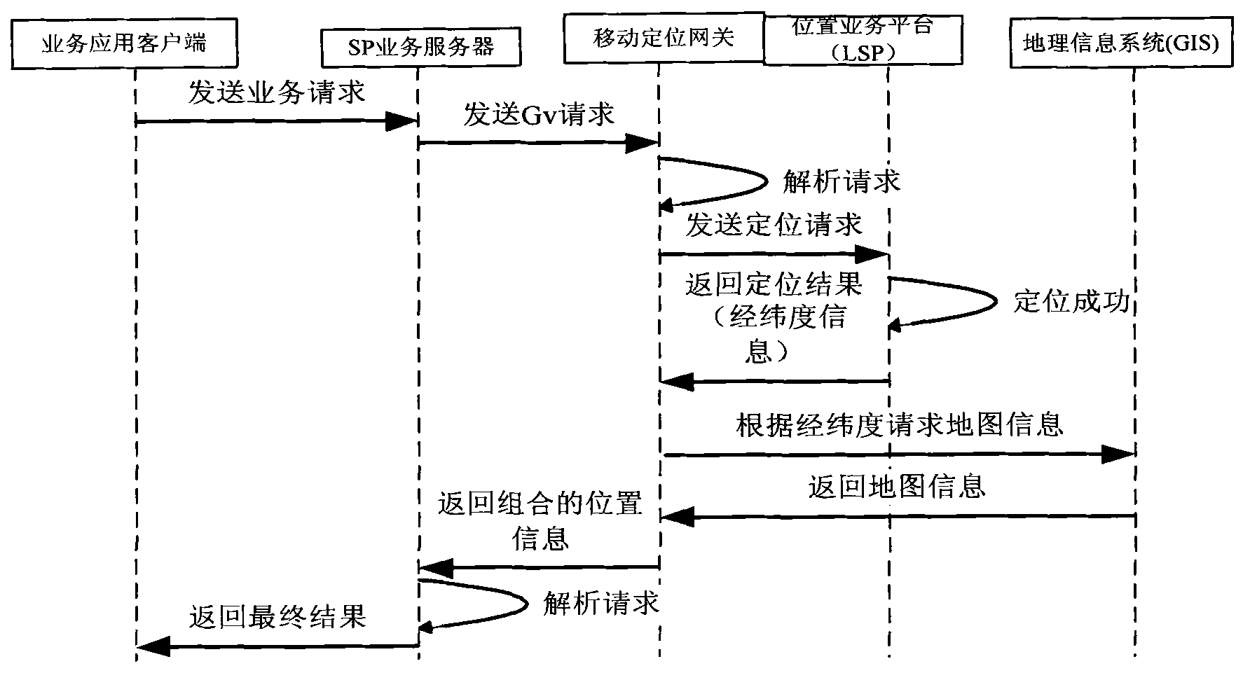 Providing method and system of mobile phone client-side location services