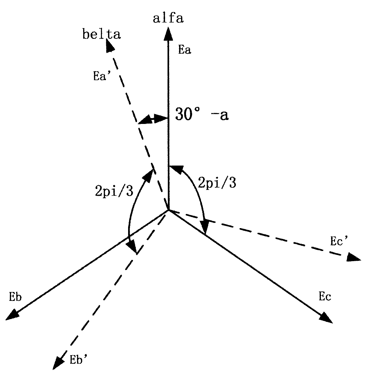 Control method of brushless DC motor (BLDC) position signal phase error based on back EMF zero crossing point reconstruction