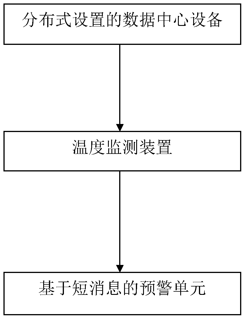 Cloud monitoring system for state of distributed data center equipment