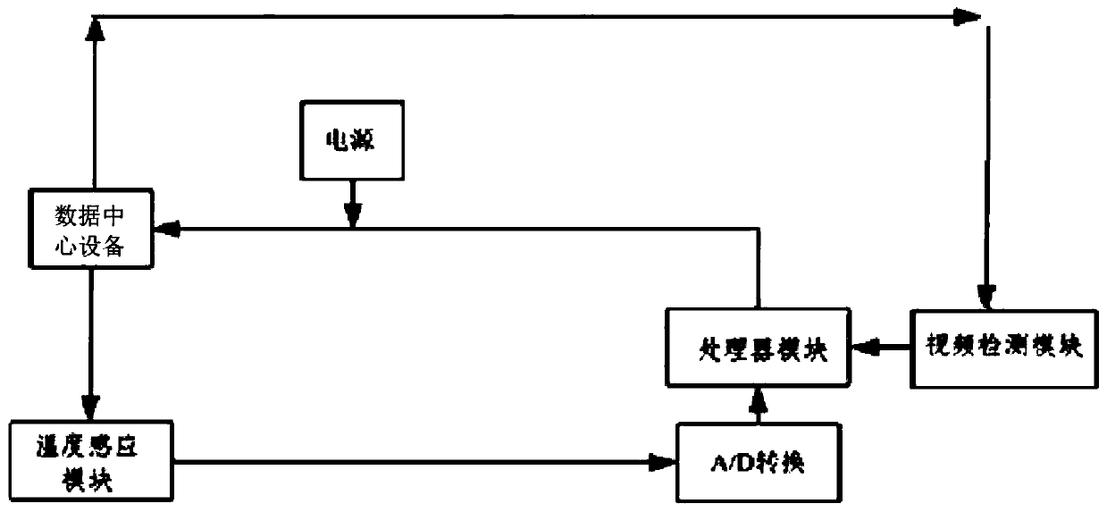 Cloud monitoring system for state of distributed data center equipment