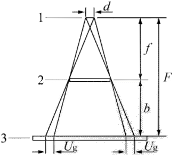 Method for selecting X-ray detection parameters of GIS device