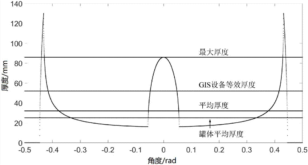 Method for selecting X-ray detection parameters of GIS device