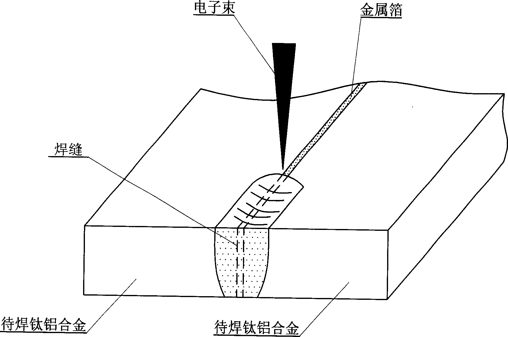 Electron beam welding method of adding transition layer into compound between metals of titanium aluminium alloy