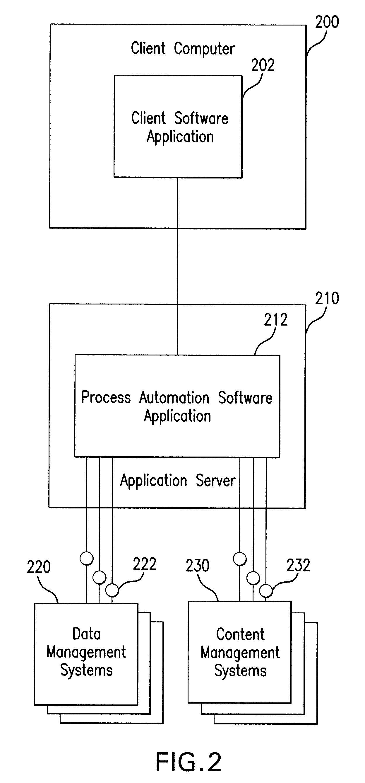 Method and system for managing enterprise content