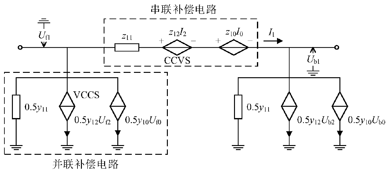 Single-phase earth fault rapid linear calculation method applied to unbalanced distribution network