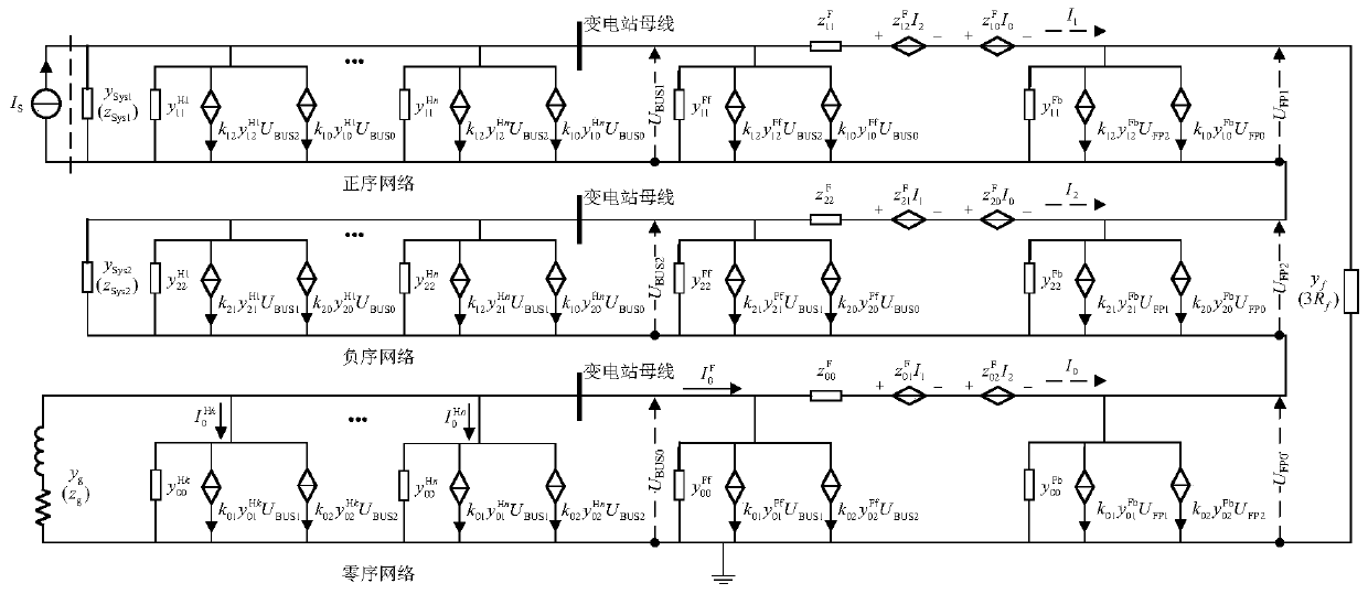 Single-phase earth fault rapid linear calculation method applied to unbalanced distribution network