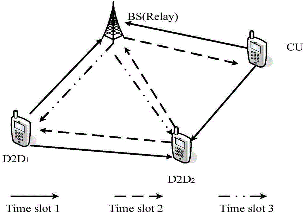 Transfer strategy realization method based on interruption performance improvement in cellular D2D communication system