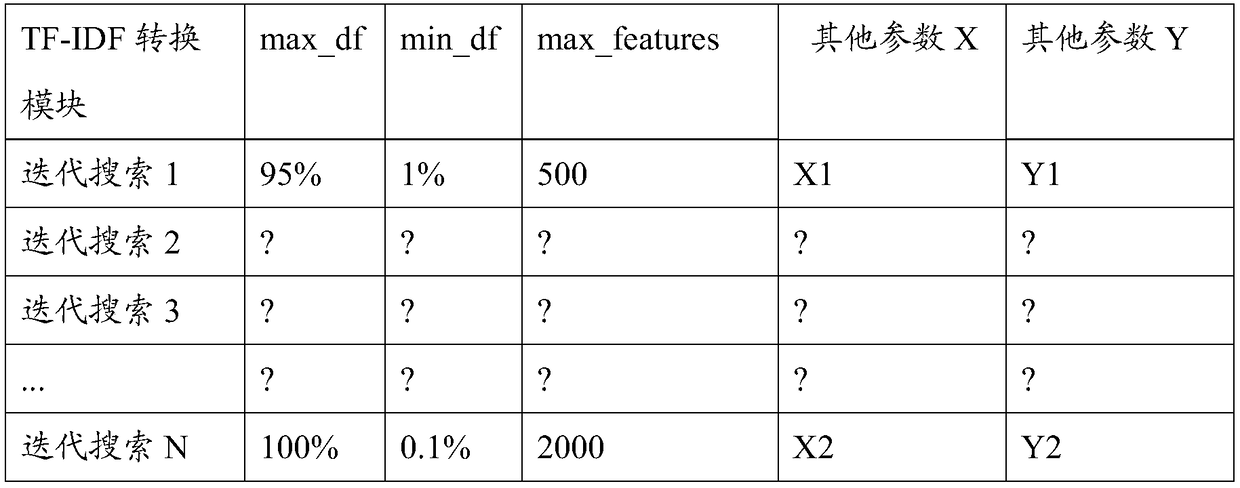 A general machine learning data analysis platform