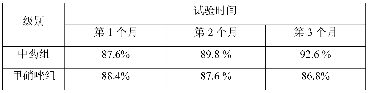 Traditional Chinese medicinal prescription for preventing and treating trichomonad of pigeon, as well as preparation method and application thereof