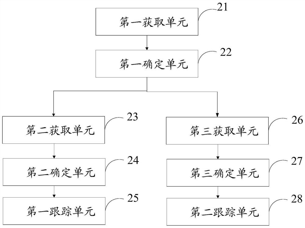 Method and device for tracking head part of strip steel