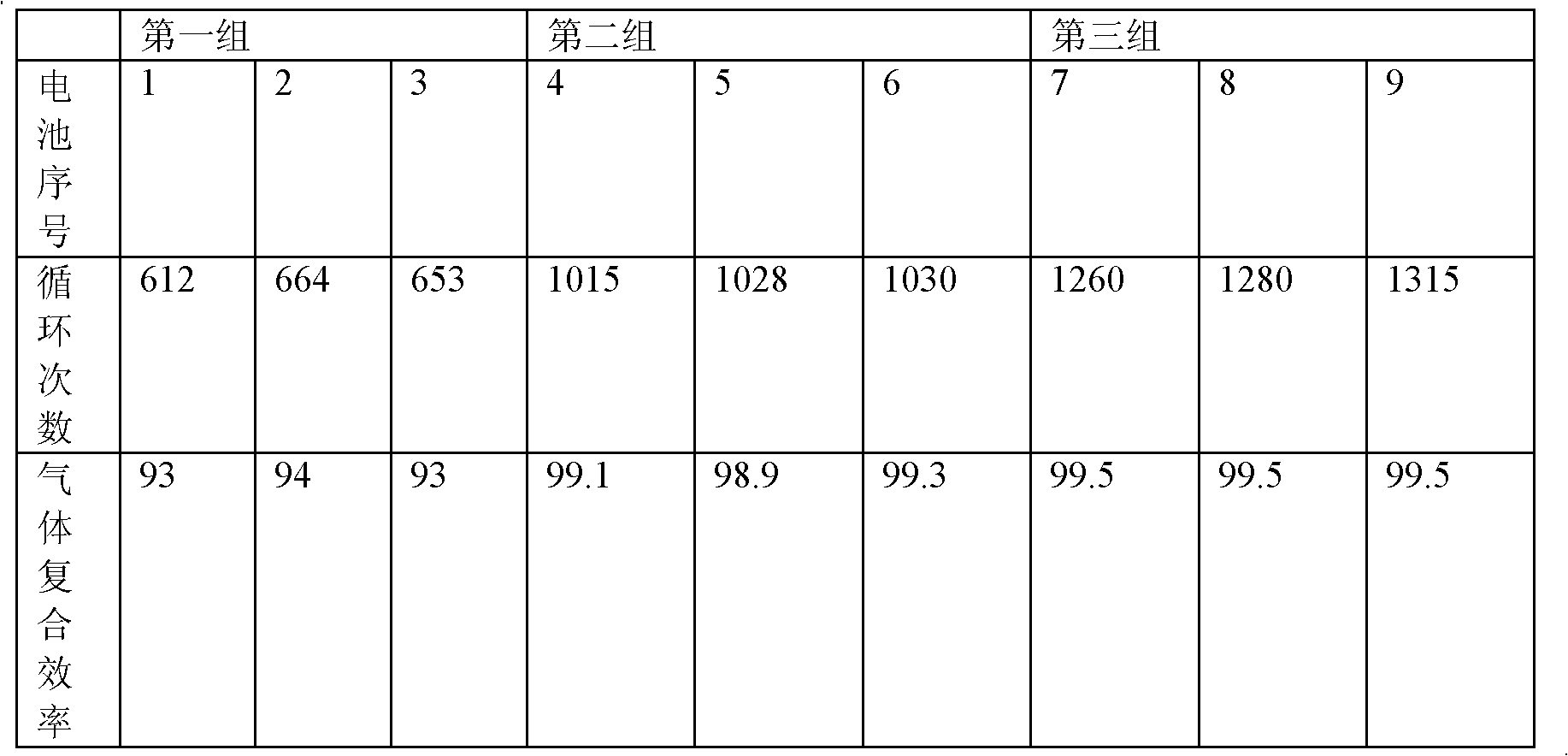 Colloid storage battery separator and preparation method thereof