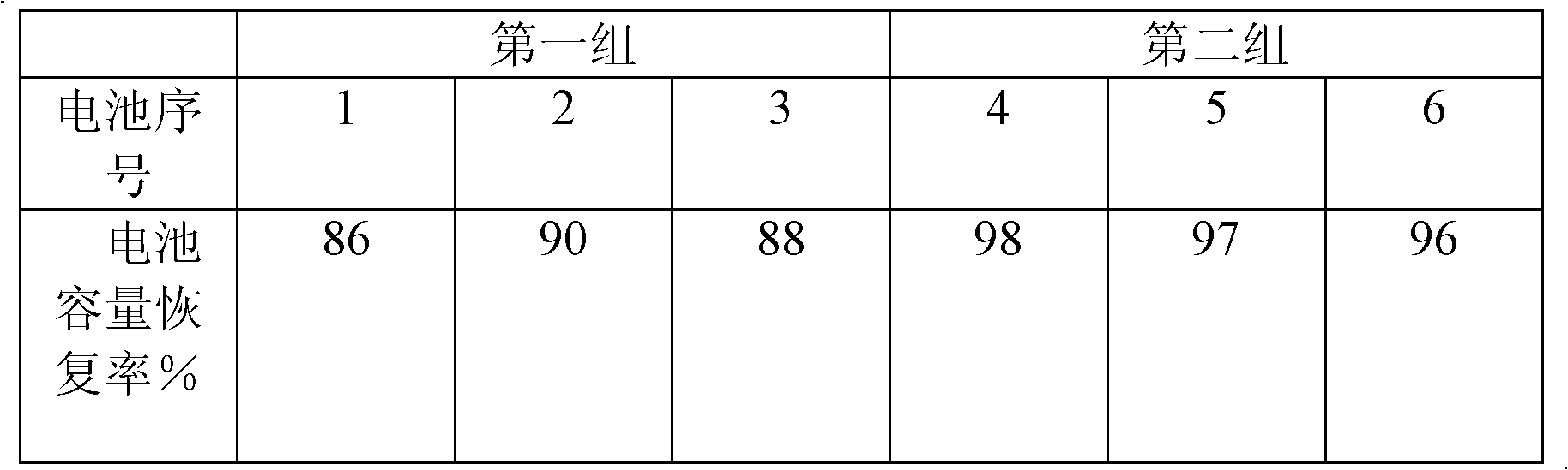 Colloid storage battery separator and preparation method thereof