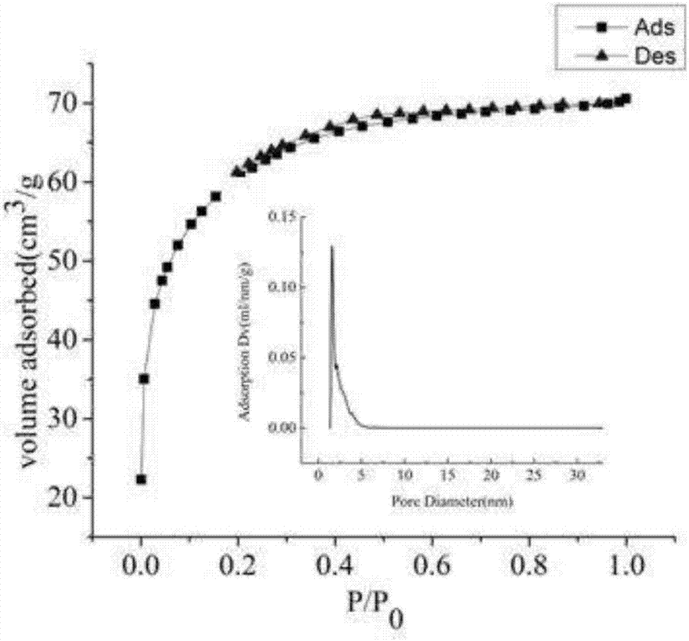 Preparation method of TiO2/cellulose nano-composite film, composite film, and application of composite film