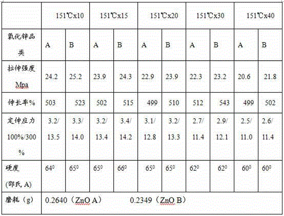 Production method of efficient zinc oxide