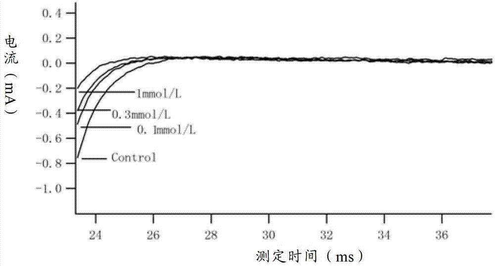 New application of Korean mondshood root total alkaloids and guanfu base VIIII