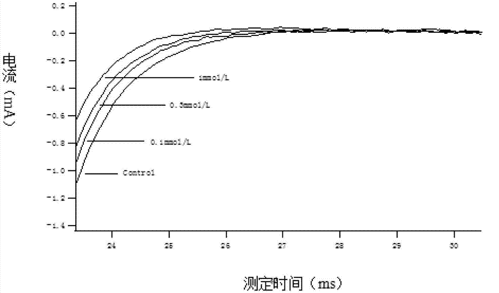 New application of Korean mondshood root total alkaloids and guanfu base VIIII