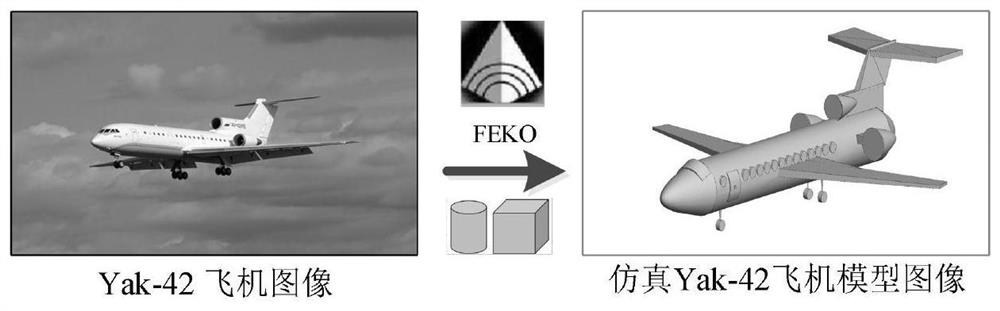 Inverse synthetic aperture radar imaging method combining gate unit and transfer learning