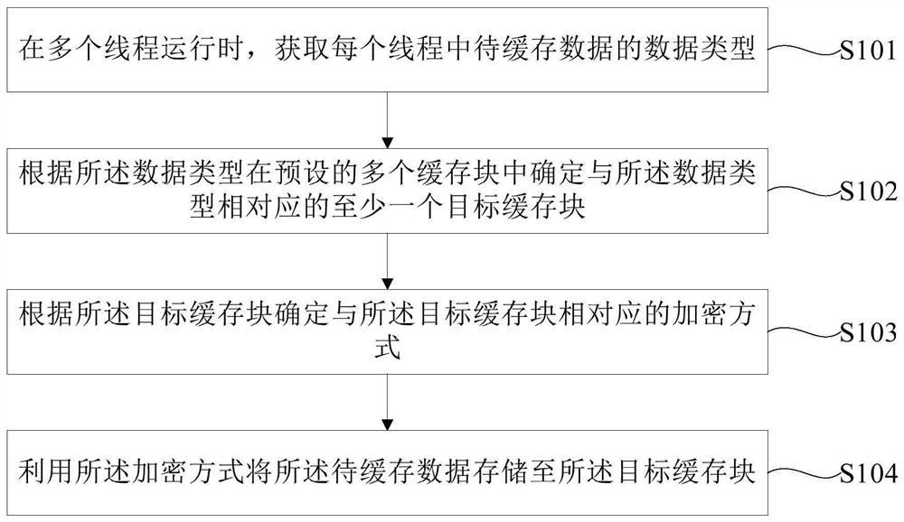 Data caching method, device, terminal, and computer-readable storage medium