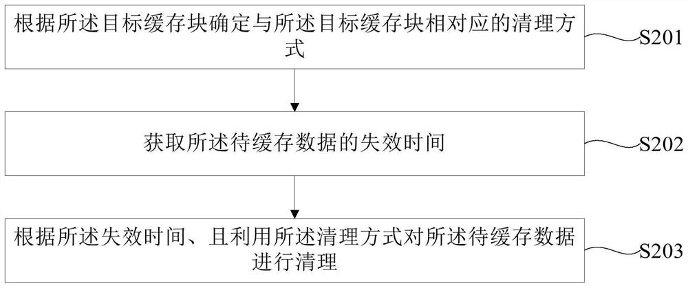 Data caching method, device, terminal, and computer-readable storage medium