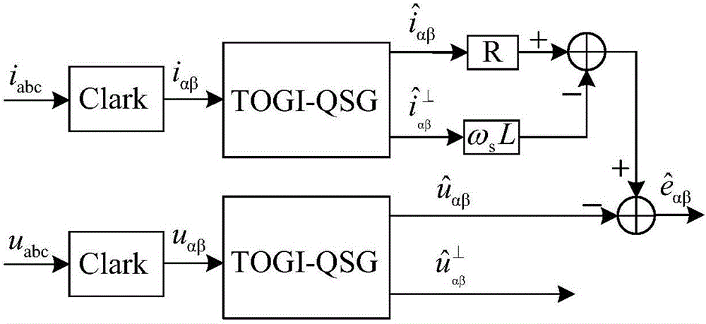 Non-AC voltage sensor control method of grid-connected inverter