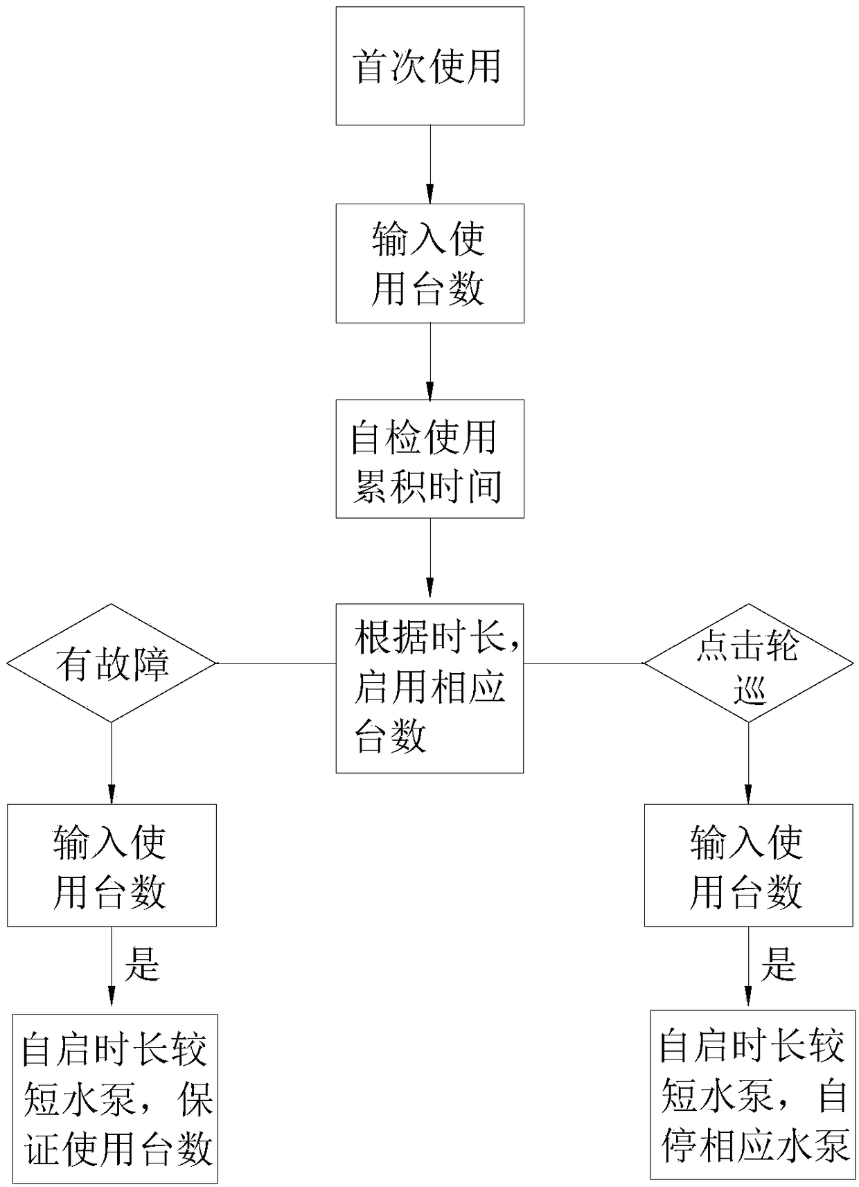 Multi-motor optimization control system and optimization control method thereof