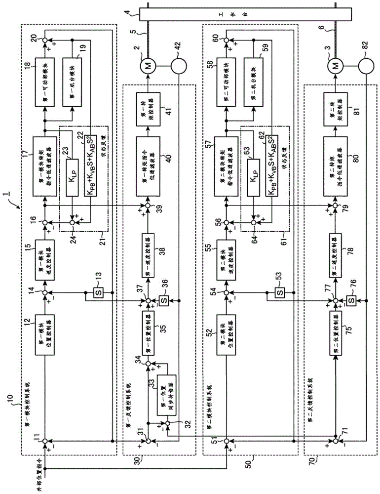 Motor control device