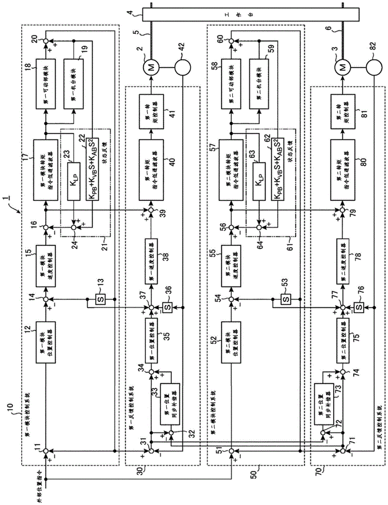 Motor control device