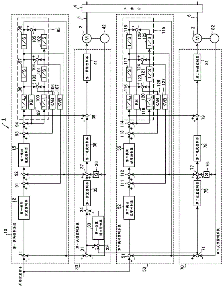 Motor control device