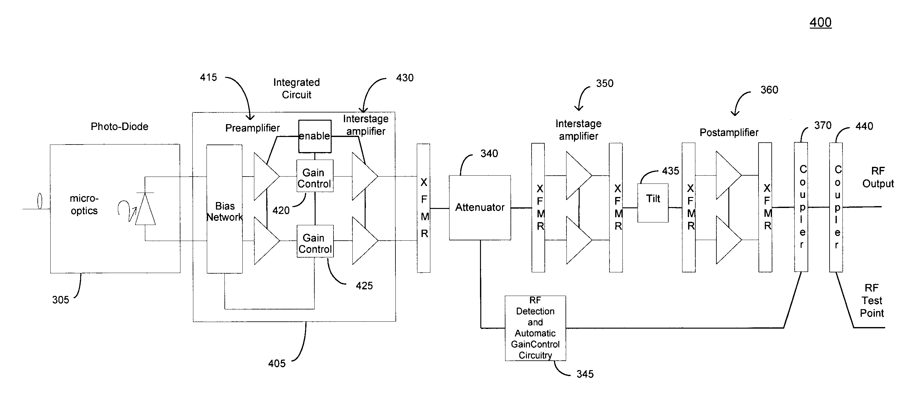 Fiber-to-the-home (FTTH) optical receiver with distributed gain control