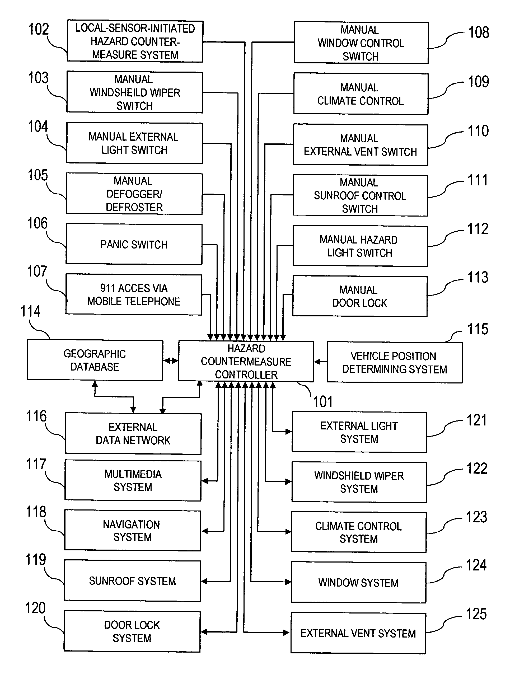 Hazard countermeasure system and method for vehicles