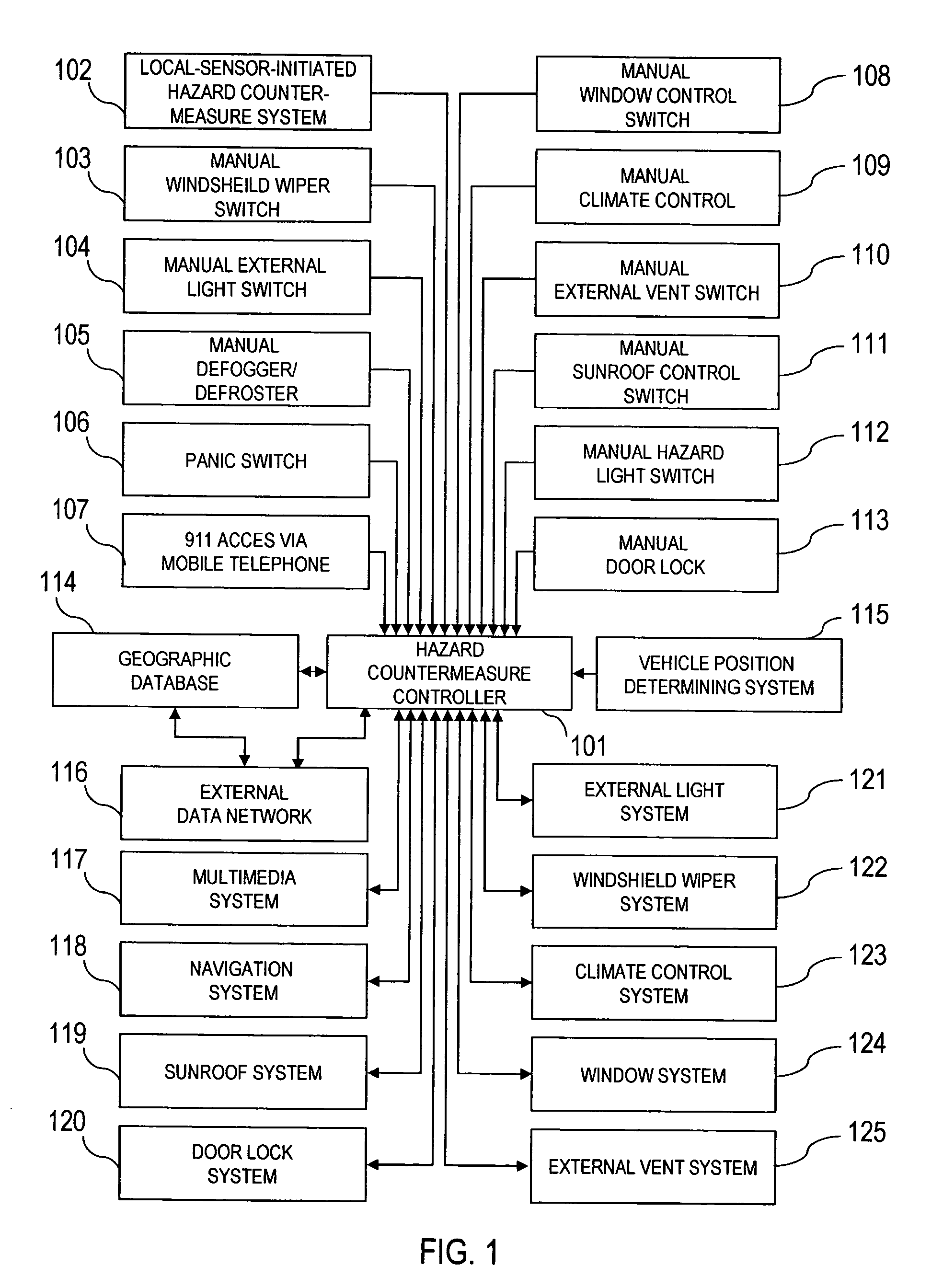 Hazard countermeasure system and method for vehicles