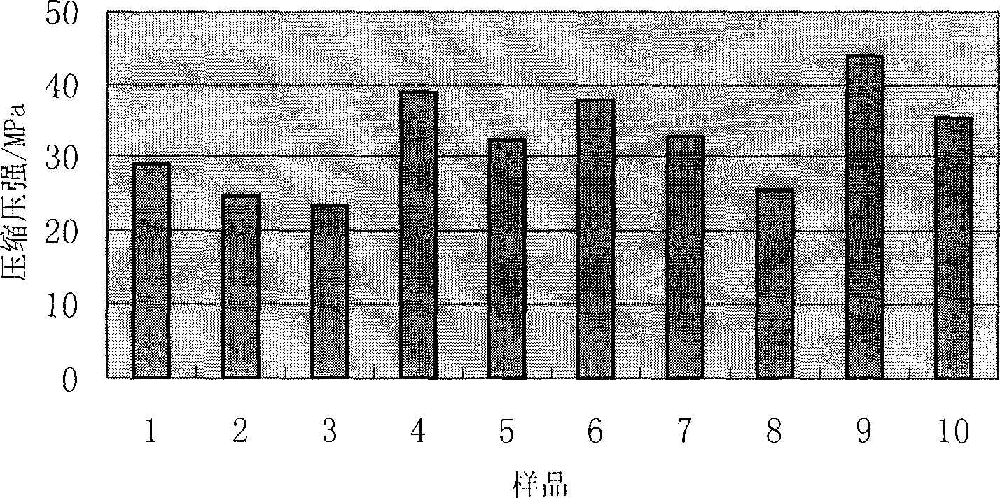 Powder stainless steel reinforcing and sintering method