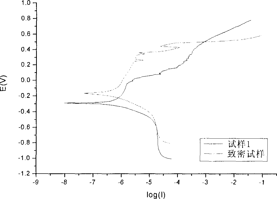 Powder stainless steel reinforcing and sintering method