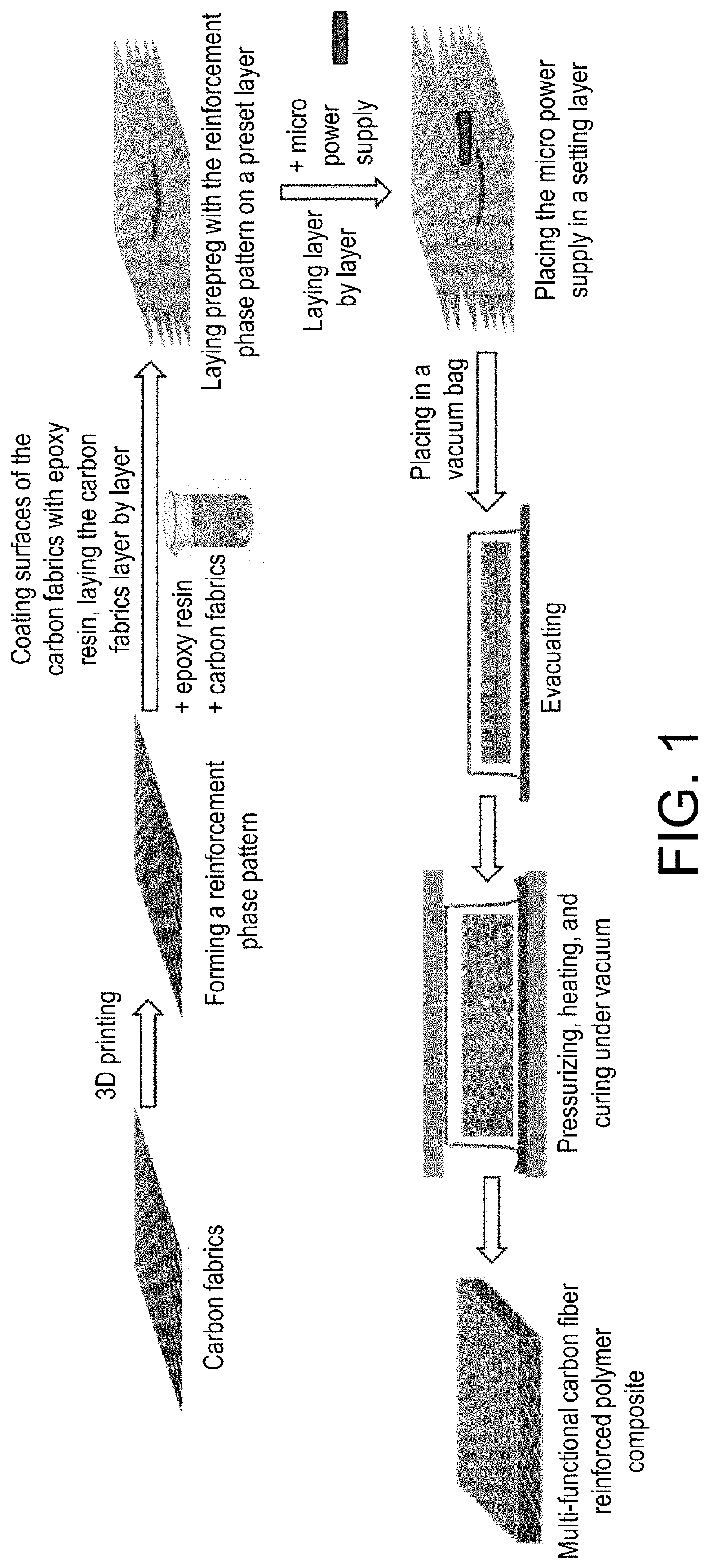 Preparation method and product of carbon fiber reinforced polymer composite with designable characteristic structure