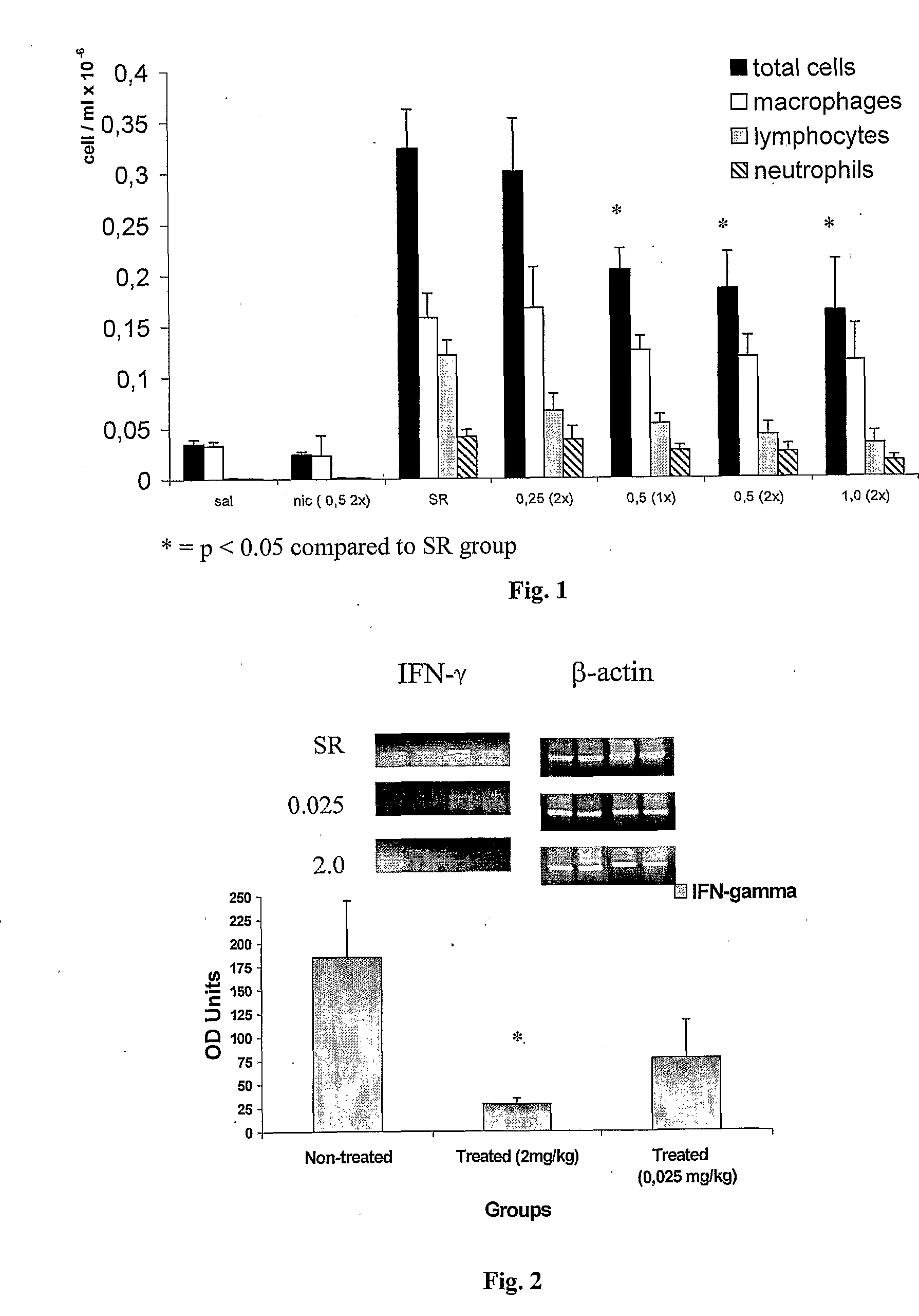 Nicotinic Receptor Agonists for the Treatment of Inflammatory Diseases