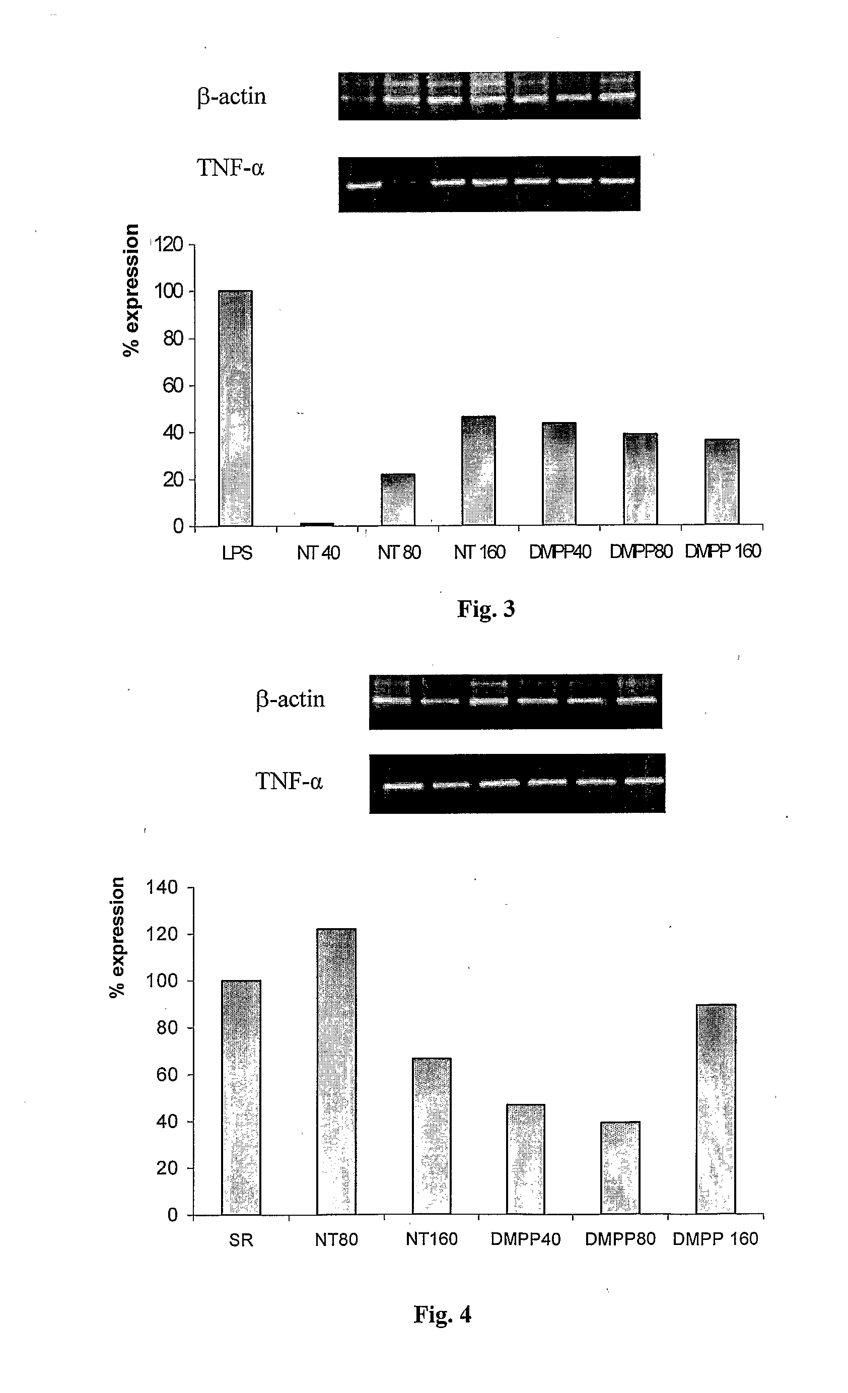 Nicotinic Receptor Agonists for the Treatment of Inflammatory Diseases