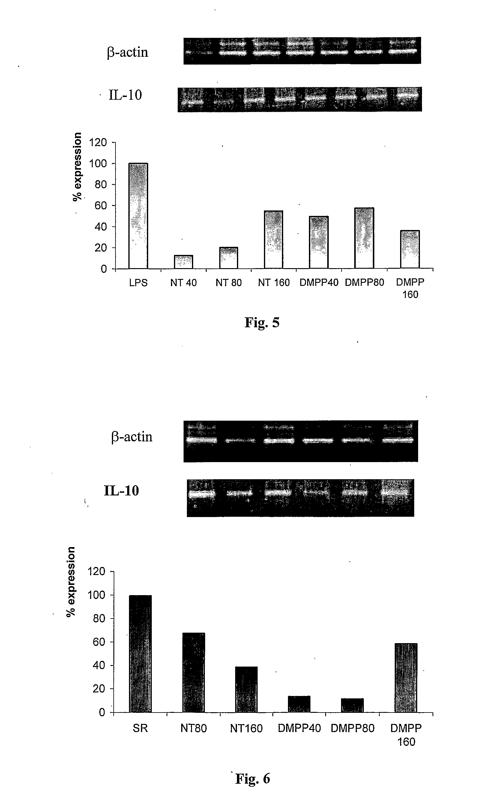 Nicotinic Receptor Agonists for the Treatment of Inflammatory Diseases