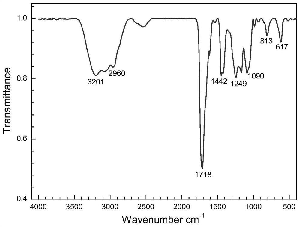 Corrosion and scale inhibition reagent for oil and gas fields and preparation method thereof