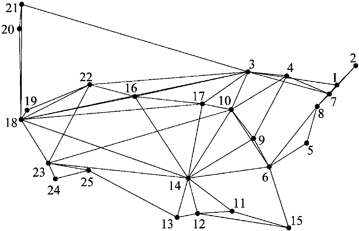 Virtualized network function placement method based on population-based incremental learning algorithm