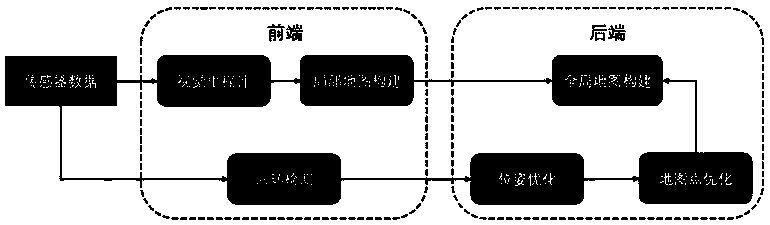 Visual simultaneous localization and mapping method based on depth convolution auto-encoder