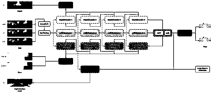 Visual simultaneous localization and mapping method based on depth convolution auto-encoder