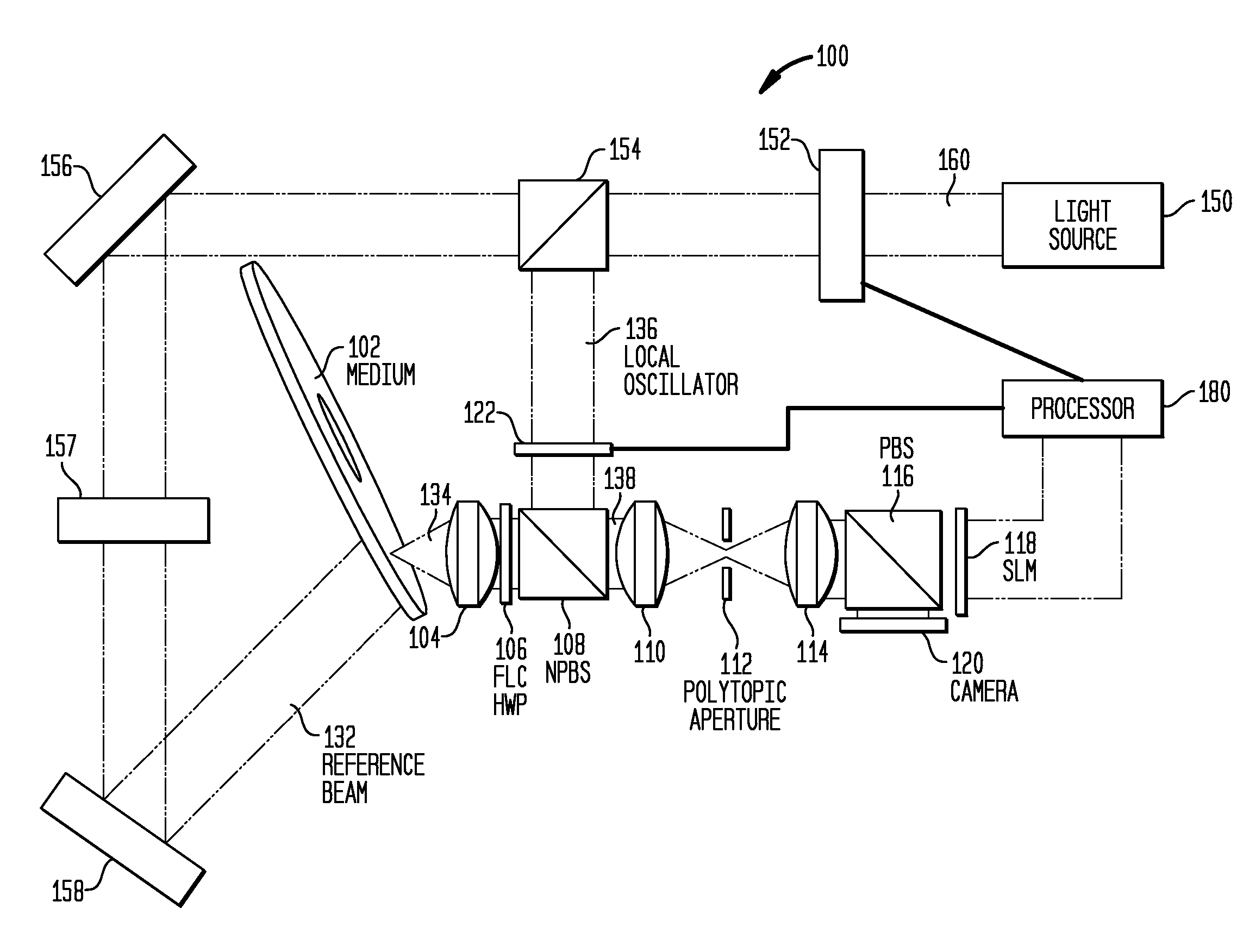 Method for holographic data retrieval by quadrature homodyne detection